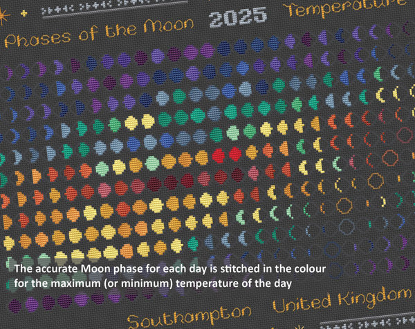 Moon Phases 2025 Temperature cross stitch pattern. The accurate Moon phse for each day is stitched in the colour for the maximum (or minimum) temperature of the day.